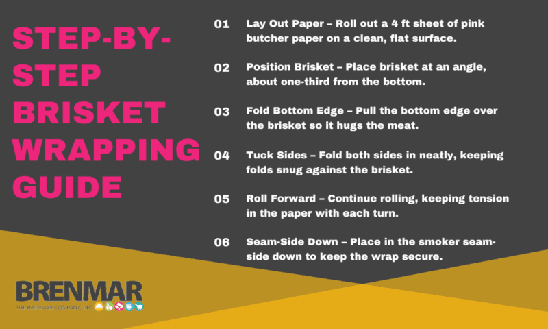 step by step brisket wrapping guide