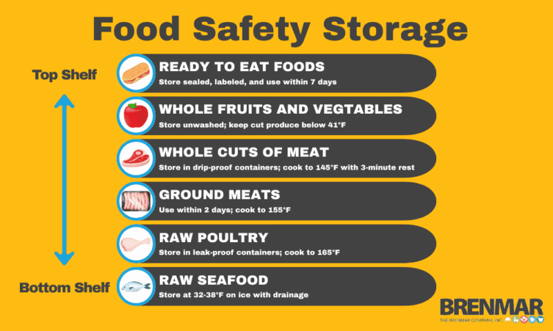 food storage safety